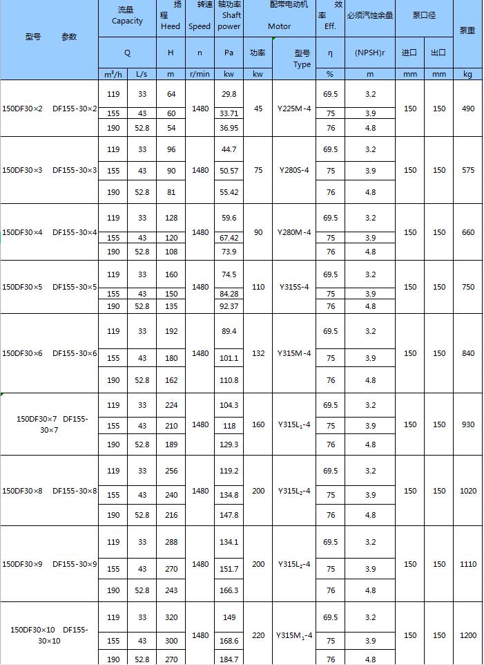 不銹鋼臥式多級泵(圖18)