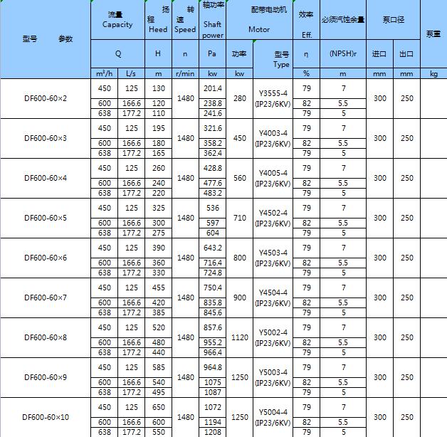 不銹鋼臥式多級泵(圖25)