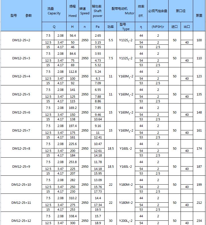 DM型耐磨礦用多級離心泵(圖3)