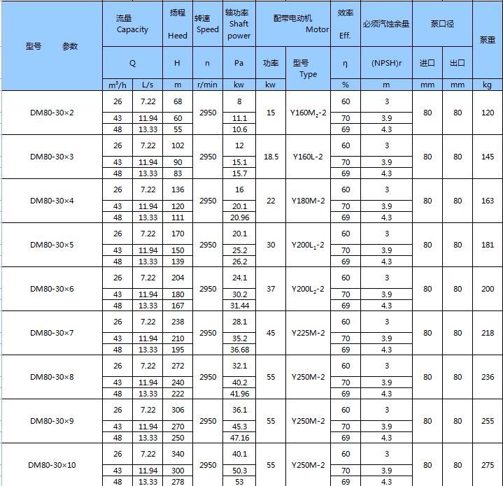 DM型耐磨礦用多級離心泵(圖9)