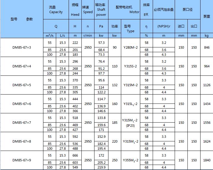 DM型耐磨礦用多級離心泵(圖14)