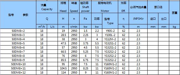 DM型耐磨礦用多級離心泵(圖27)