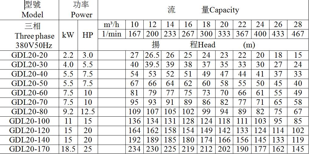 輕型不銹鋼立式多級離心泵(圖11)