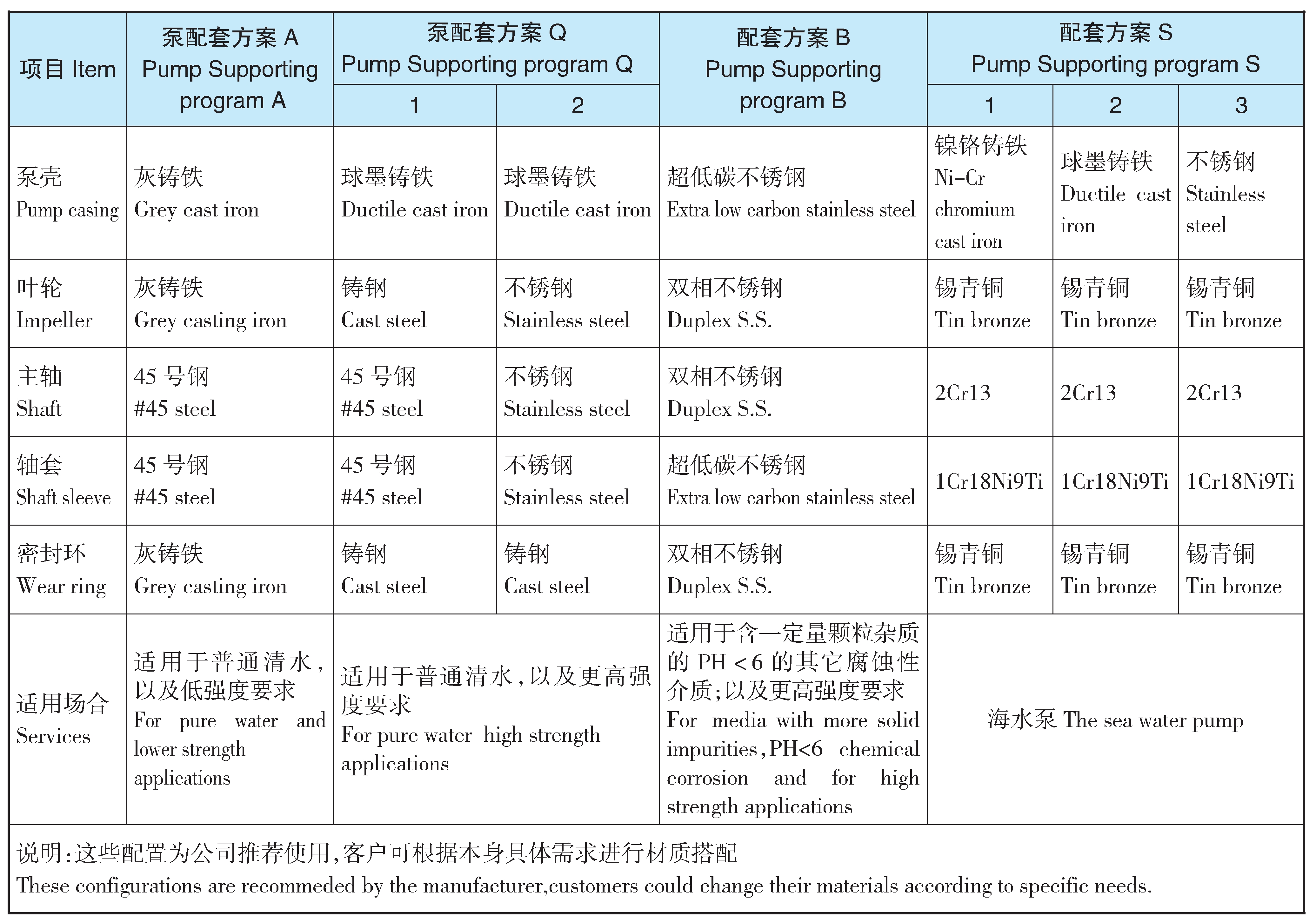 TDXS型新一代高性能中開式離心泵(圖9)