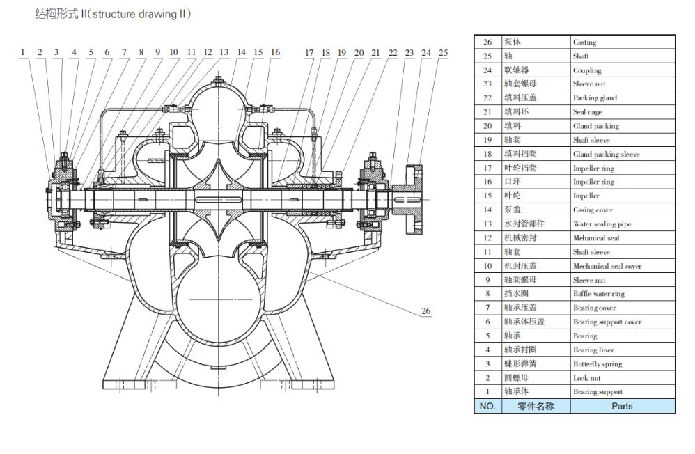 TDXS型新一代高性能中開式離心泵(圖6)