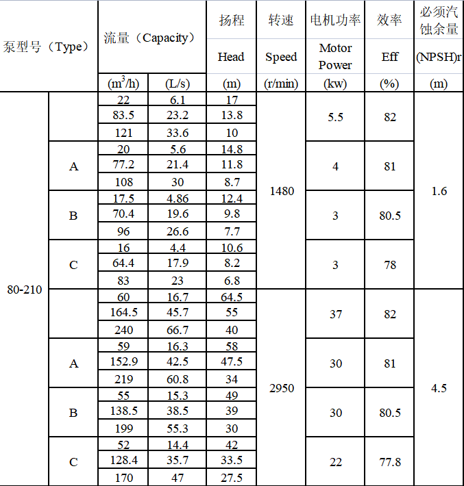 TDXS型新一代高性能中開式離心泵(圖1)