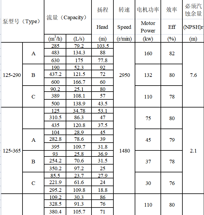 TDXS型新一代高性能中開式離心泵(圖7)