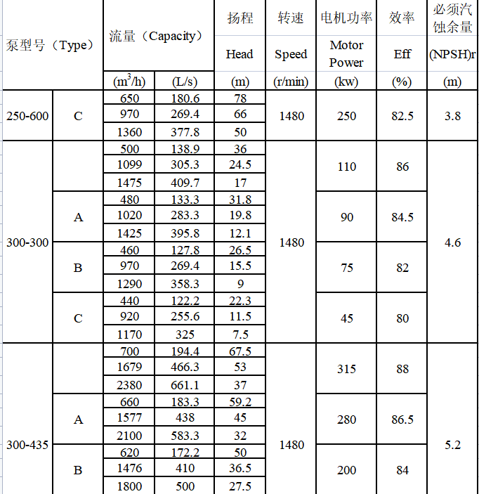 TDXS型新一代高性能中開式離心泵(圖13)