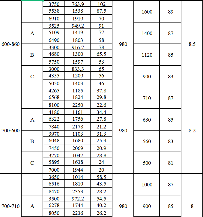 TDXS型新一代高性能中開式離心泵(圖22)