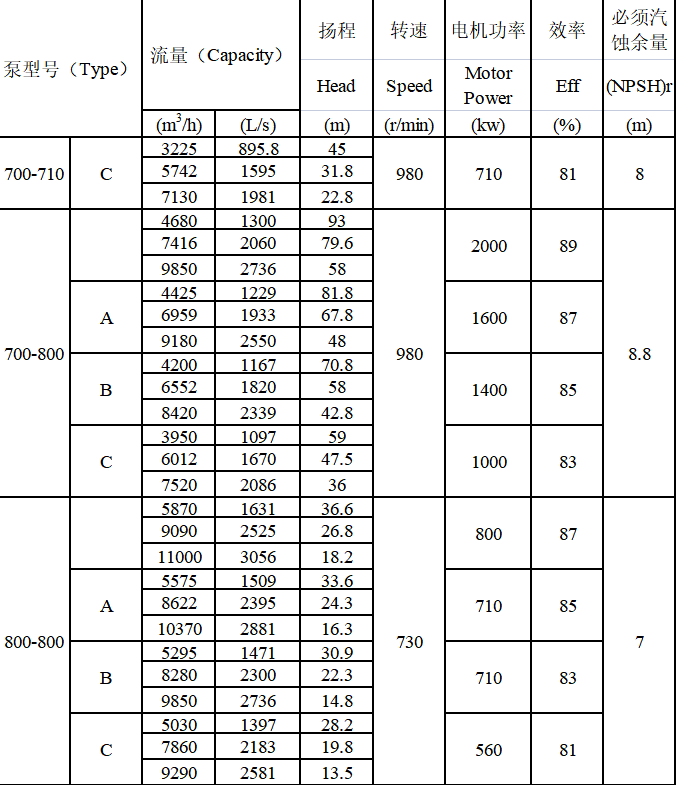 TDXS型新一代高性能中開式離心泵(圖23)