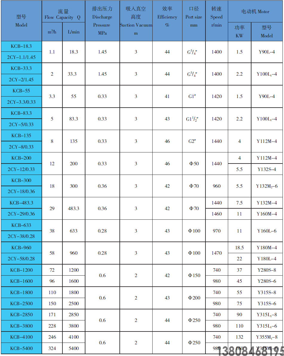 齒輪油泵,油泵,卸油泵,輸油泵(圖1)