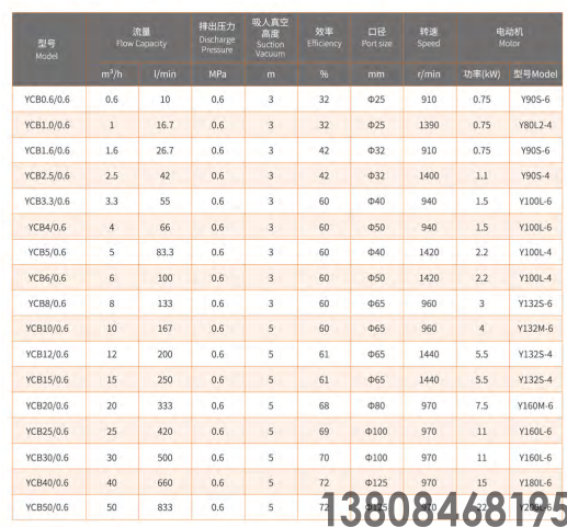 圓弧齒輪油泵,增壓油泵,噴射燃油泵,潤滑油泵(圖1)